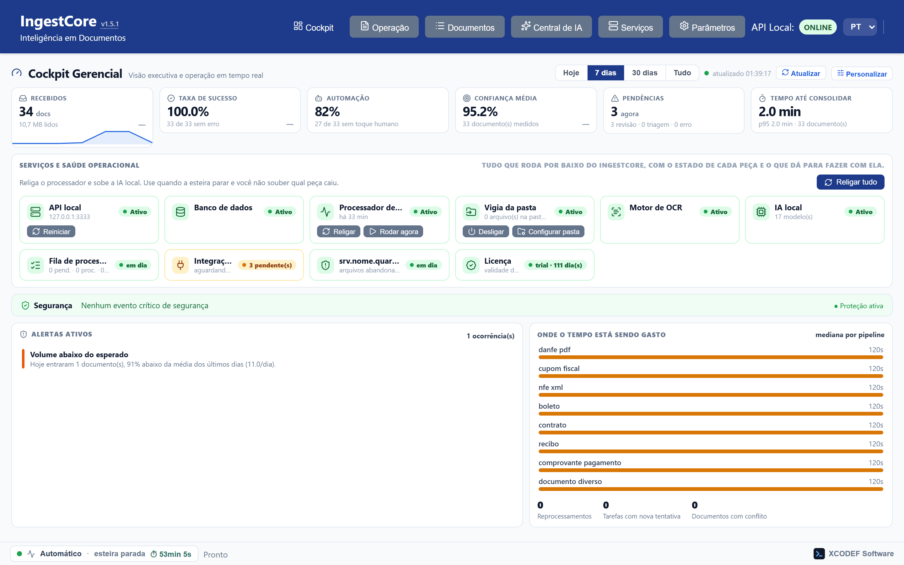 Cockpit do IngestCore: indicadores de documentos recebidos, taxa de sucesso, automação e confiança média; estado de cada serviço; alertas ativos e tempo por tipo de documento.